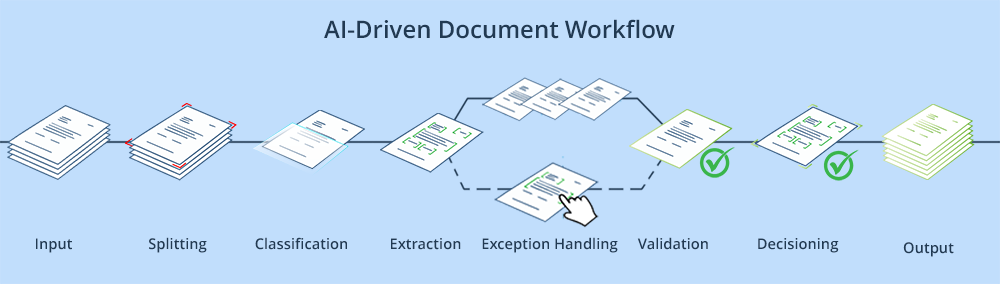 document workflow